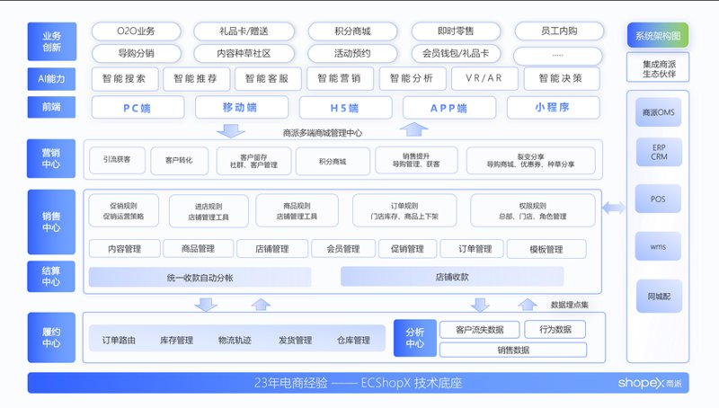 电商行业风起云涌：东莞如何抓住机遇？