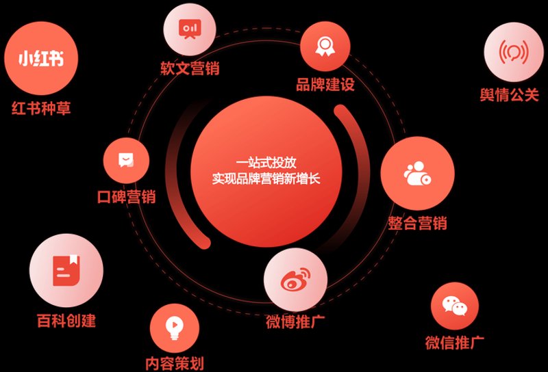 产品线上推广
